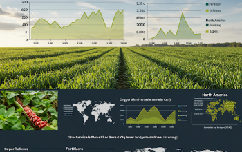 Agrochemicals Market