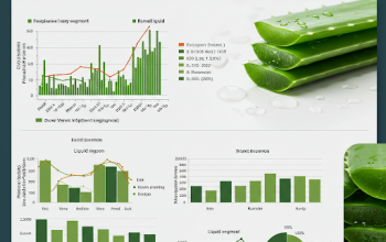 Aloe Vera Extract Market