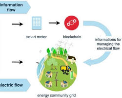 Sustainable Finance Market Size – By Investment Type (Equity, Fixed Income, Mixed Allocation), By Transaction Type (Green Bond, Social Bond, Mixed-sustainability Bond, ESG Integrated Investment Funds), By Investor Type, By End-use & Forecast, 2025 – 2035