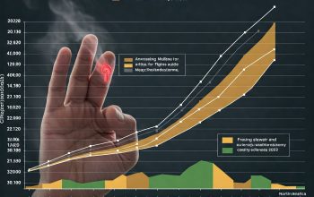 Entertainment Insurance Market