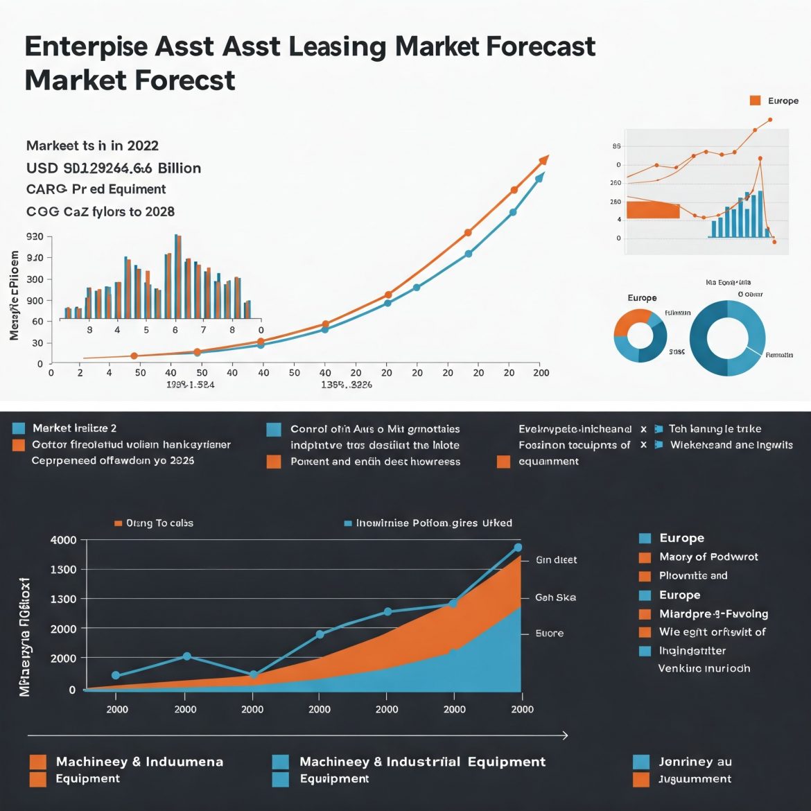 Global Enterprise Asset Leasing Market: Size, Share, Trends, Growth, and Forecast (2018-2028)