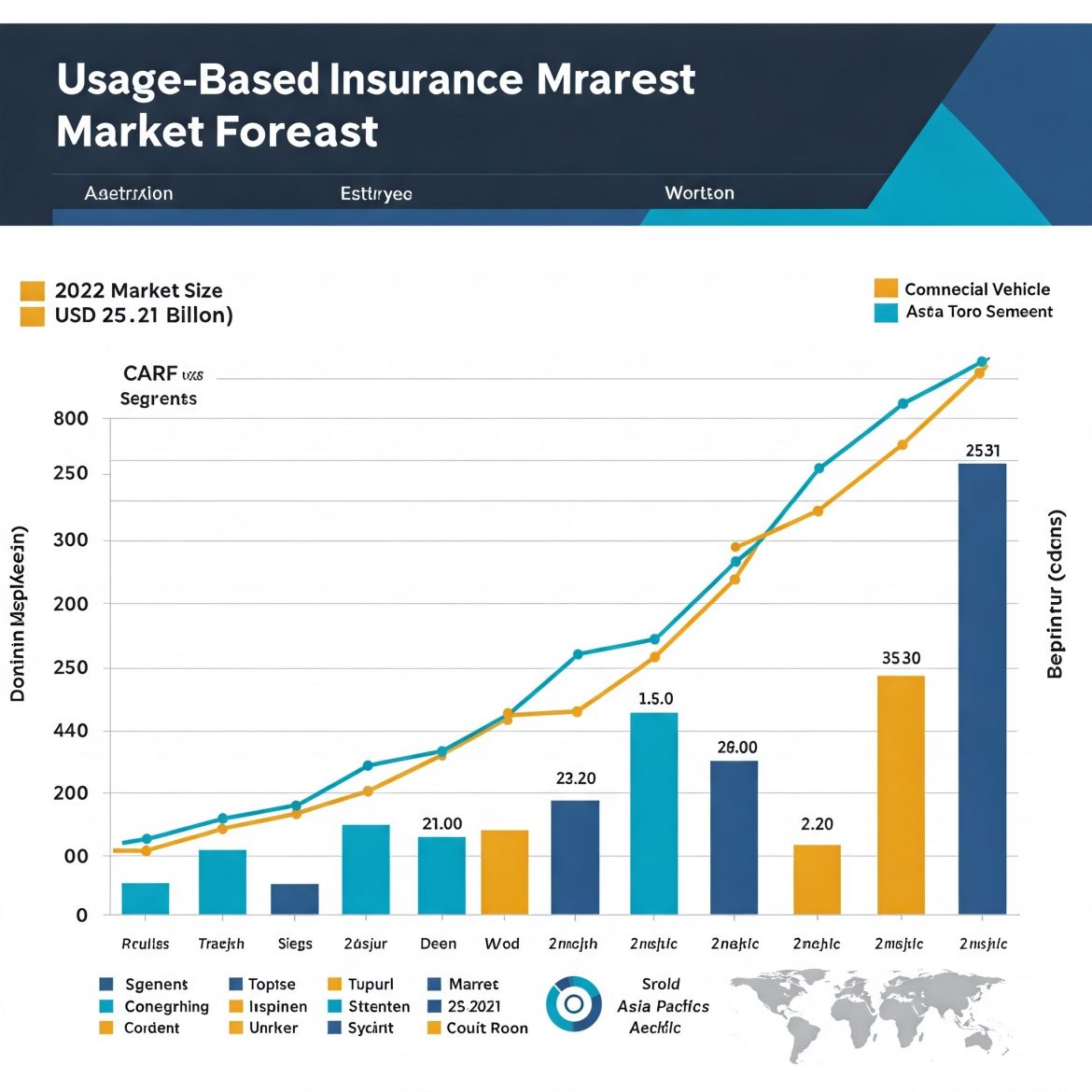 Global Usage-Based Insurance Market: Size, Share, Trends, Growth, and Forecast (2018-2028)