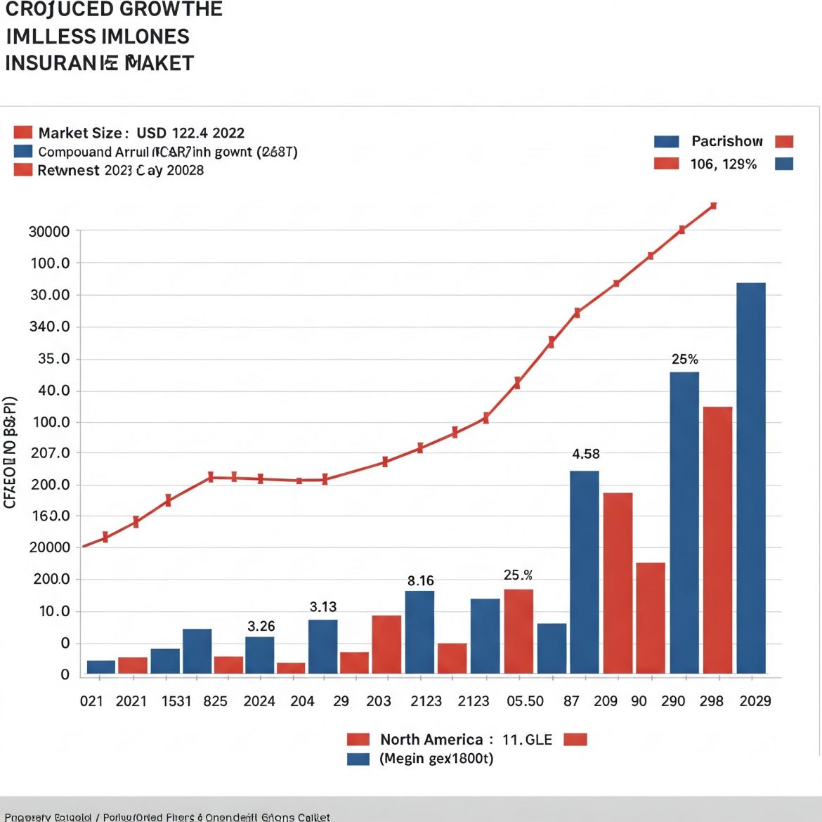 Global Critical Illness Insurance Market: Size, Trends, Growth Opportunities & Forecast 2018-2028