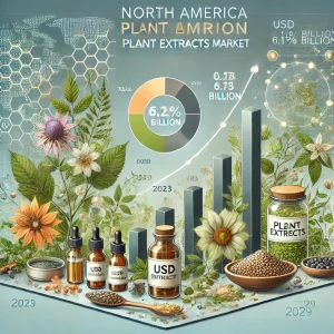 North America Plant Extracts Market