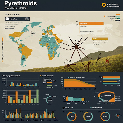 Global Pyrethroids Market Size is anticipated to project steady growth in the forecast period with a CAGR of 4.26% through 2029