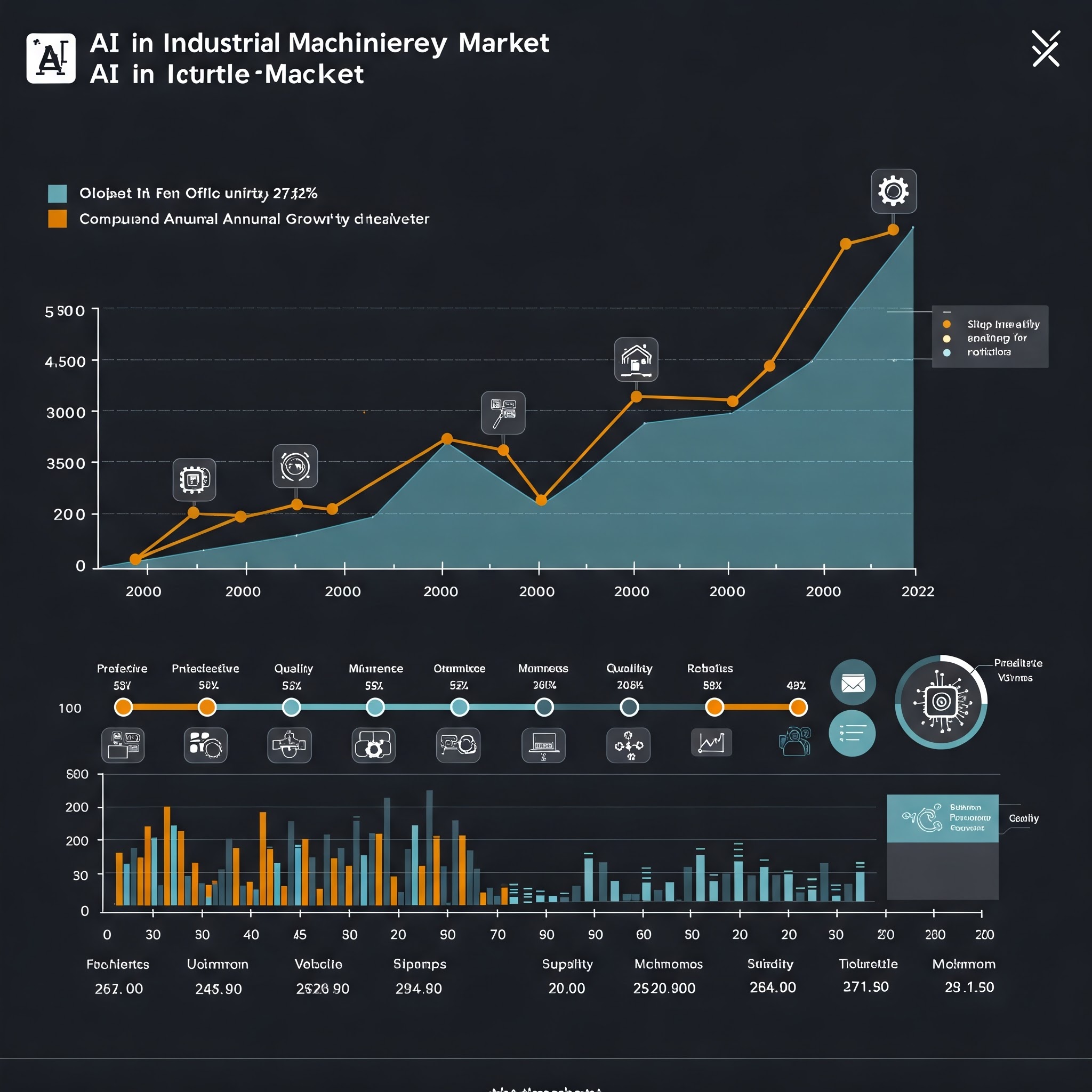 AI in Industrial Machinery Market
