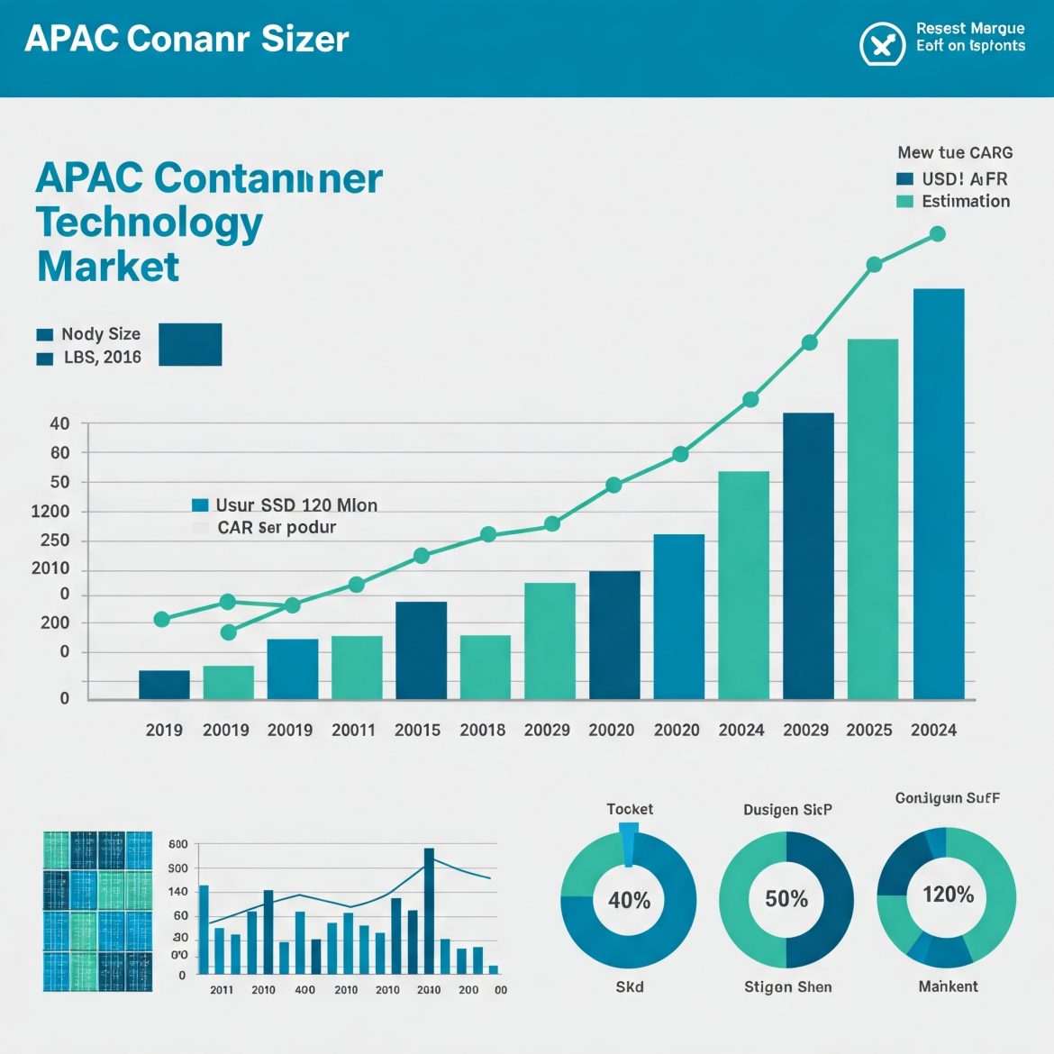 APAC Container Technology Market Growth: Technology, Applications & Regional Insights