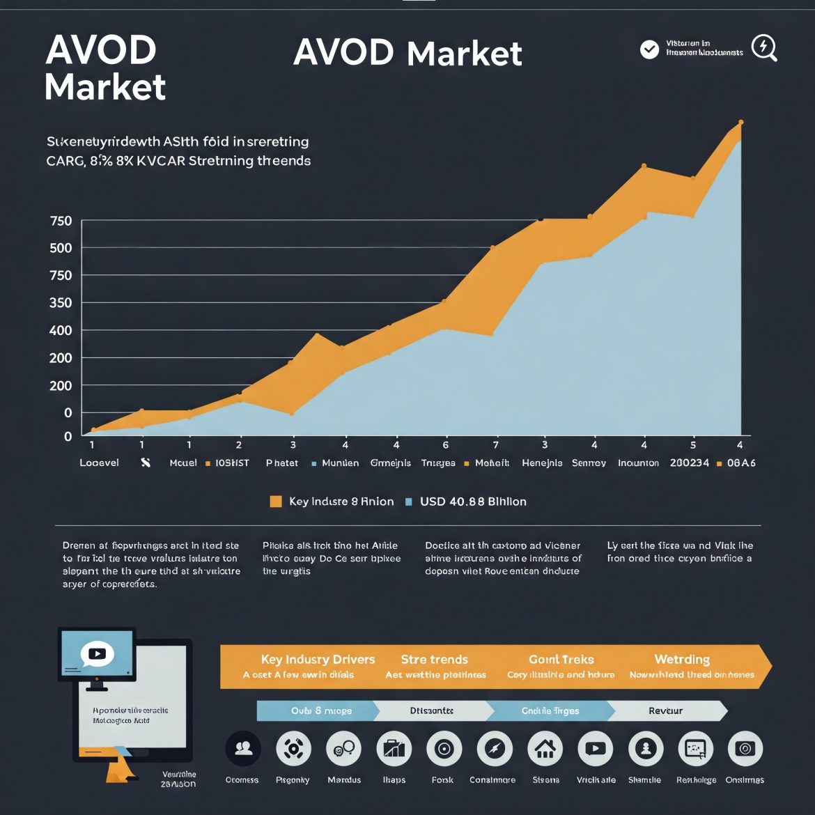 AVOD Market Growth: Size, Trends, and Forecast (2024-2032)