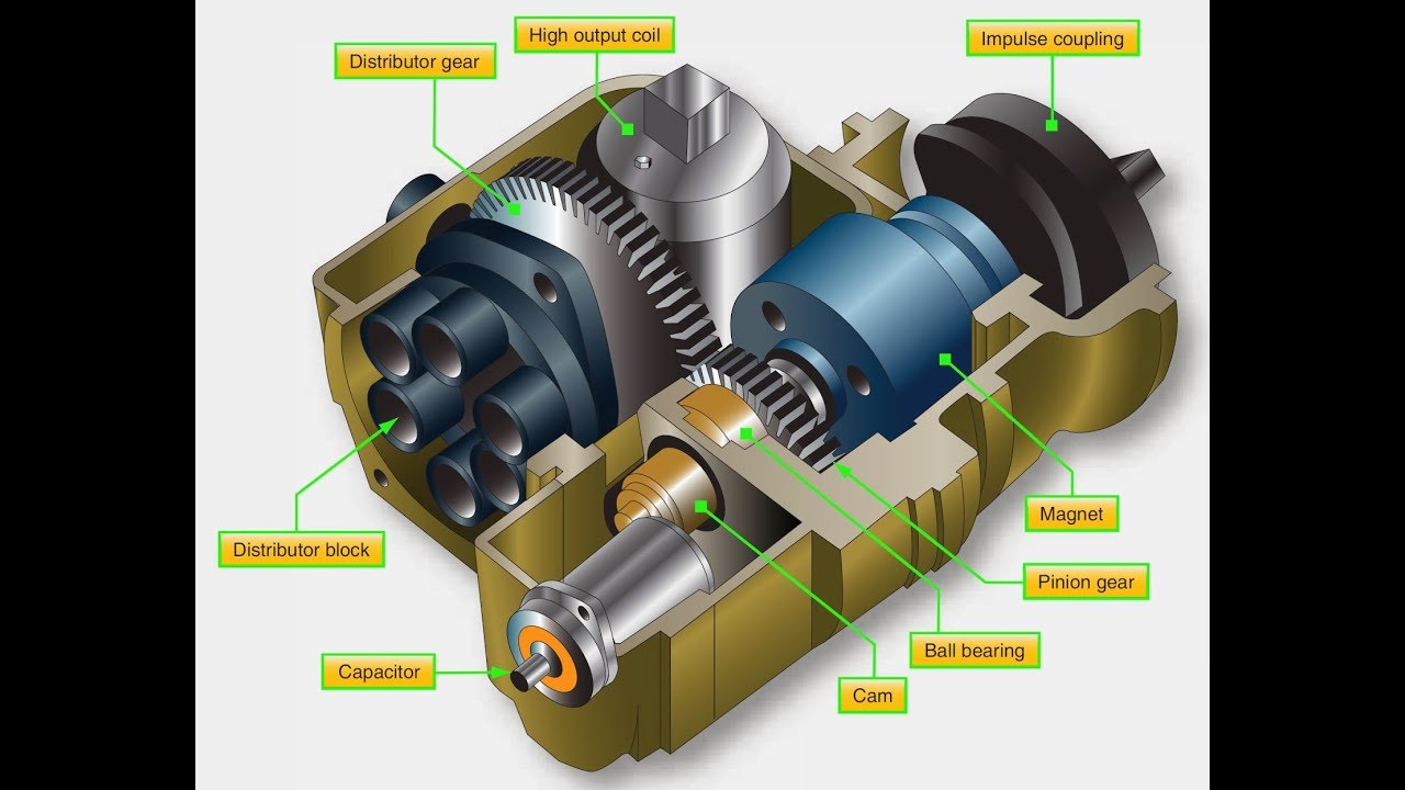 Aircraft Ignition System Market