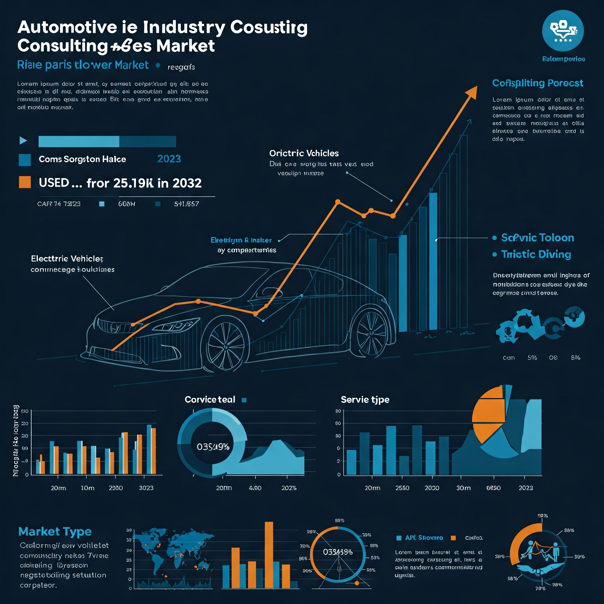 Automotive Industry Consulting Services Market