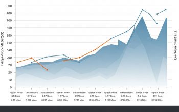 Beacon Technology Market