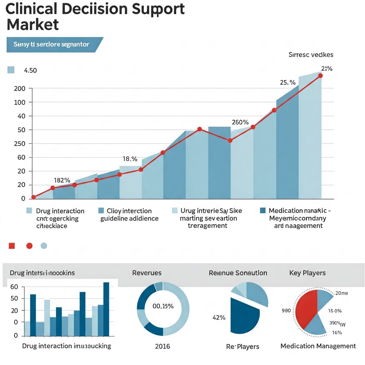 Clinical Decision Support Market Application to 2023