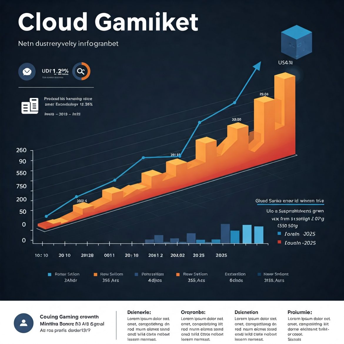 Cloud Gaming Market Growth, Trends & Forecast (2024-2032)