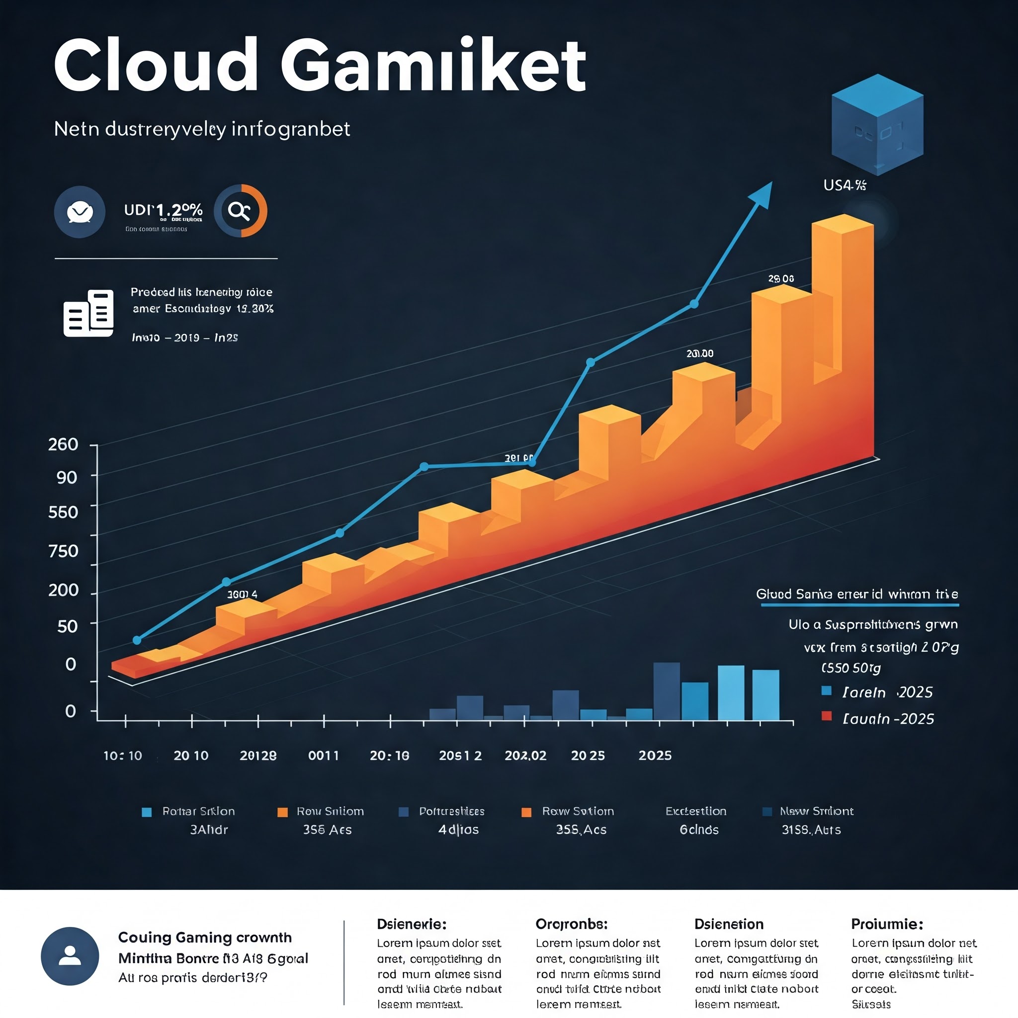 Cloud Gaming Market