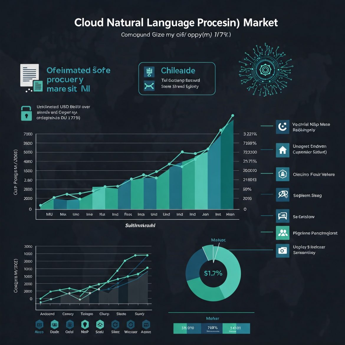 Cloud Natural Language Processing Market Size: Deployment, Technology & Growth Forecast