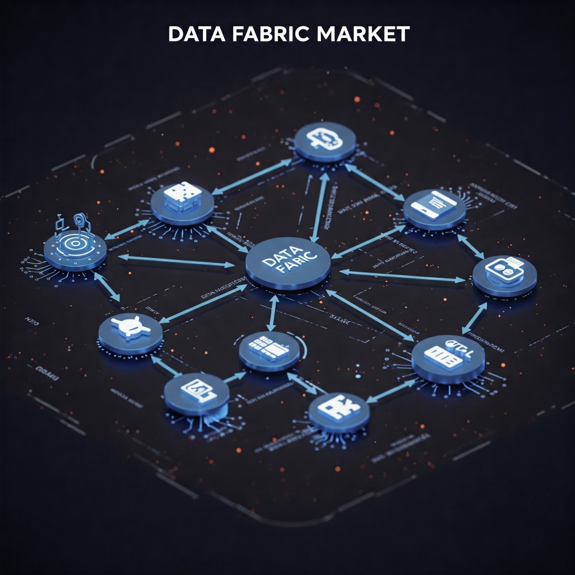 Data Fabric Market Industry Forecast (2024–2032)