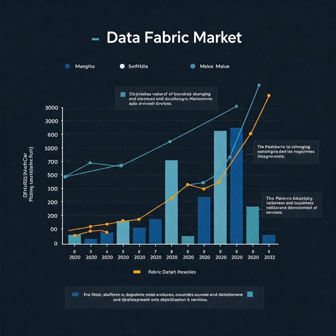 Data Fabric Market: Applications, Components