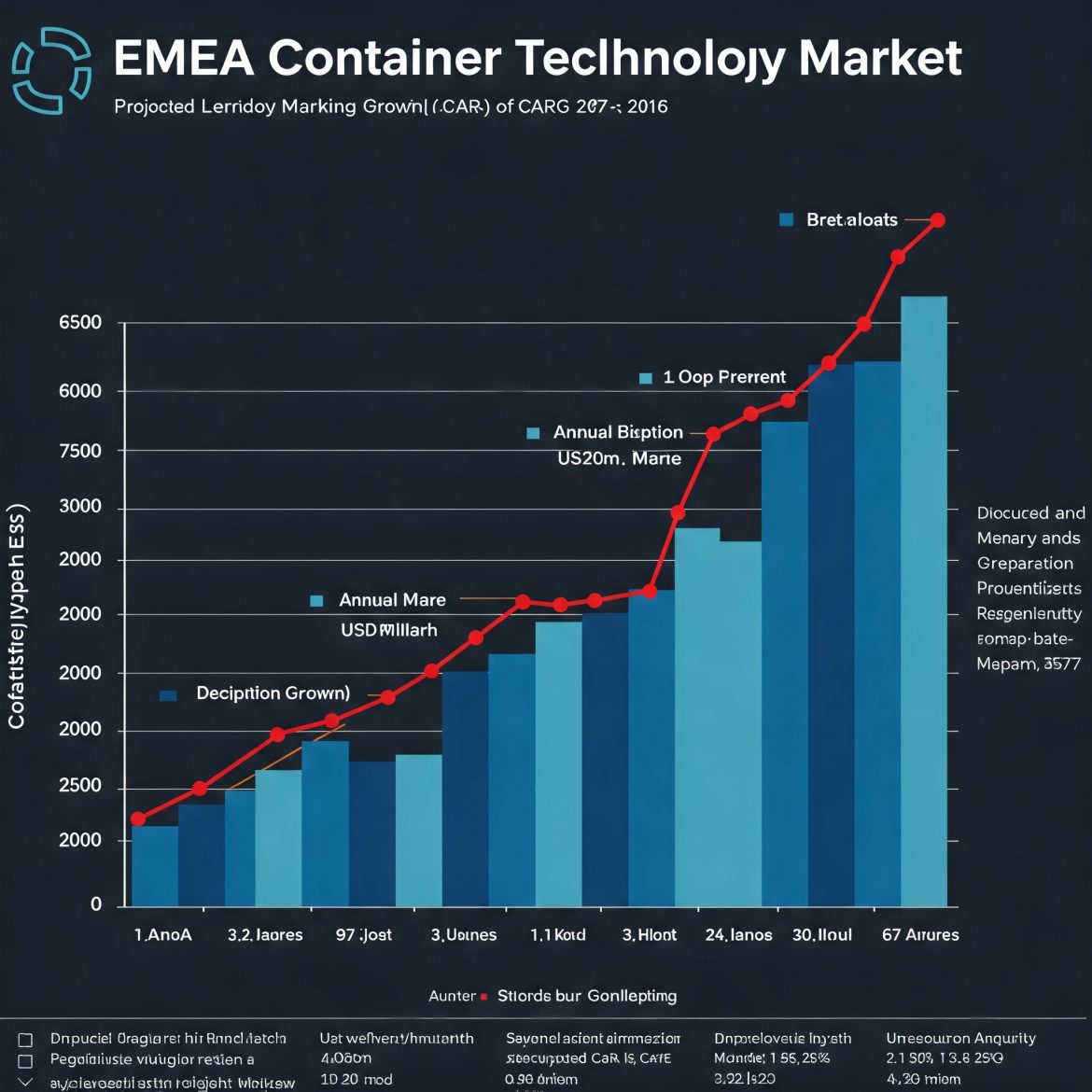 EMEA Container Technology Market Growth: Technology, Applications & Regional Insights