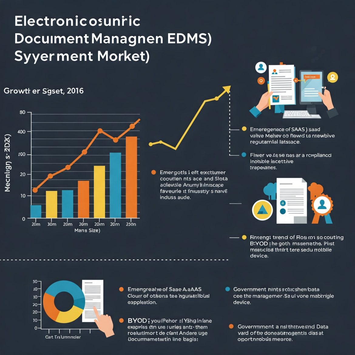 Electronic Document Management System Market Growth by Solution, Deployment, and Application