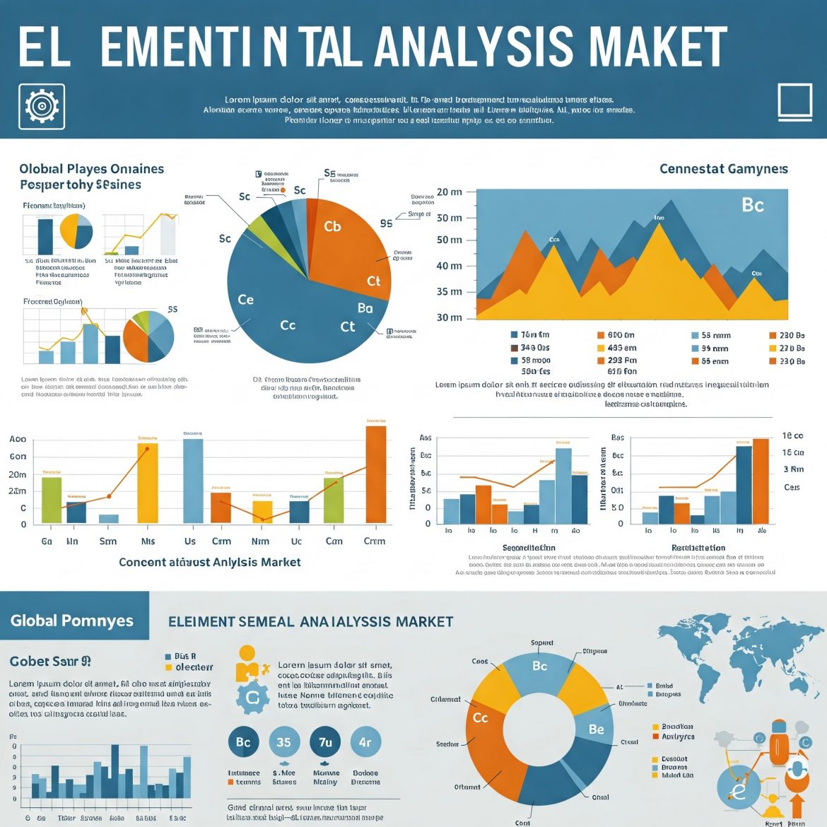 Elemental Analysis Market Growth & Forecast (2024 – 2032)