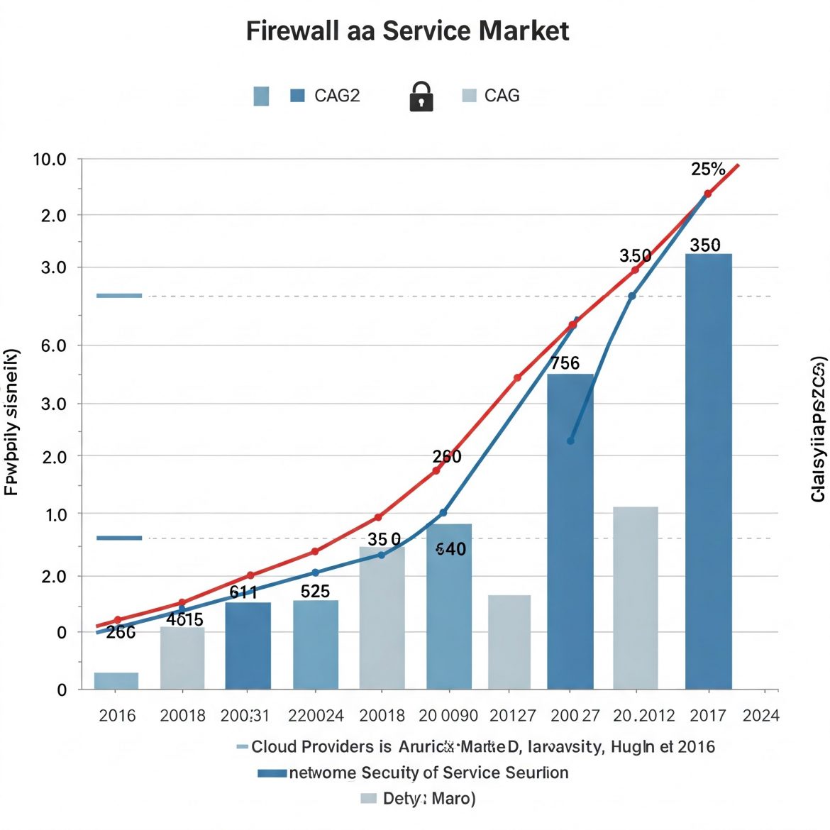 Firewall as a Service Market Size: Product, Application & Global Growth Forecast