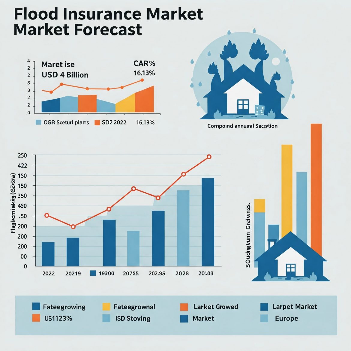 Global Flood Insurance Market: Trends, Growth, and Forecast (2018-2028)