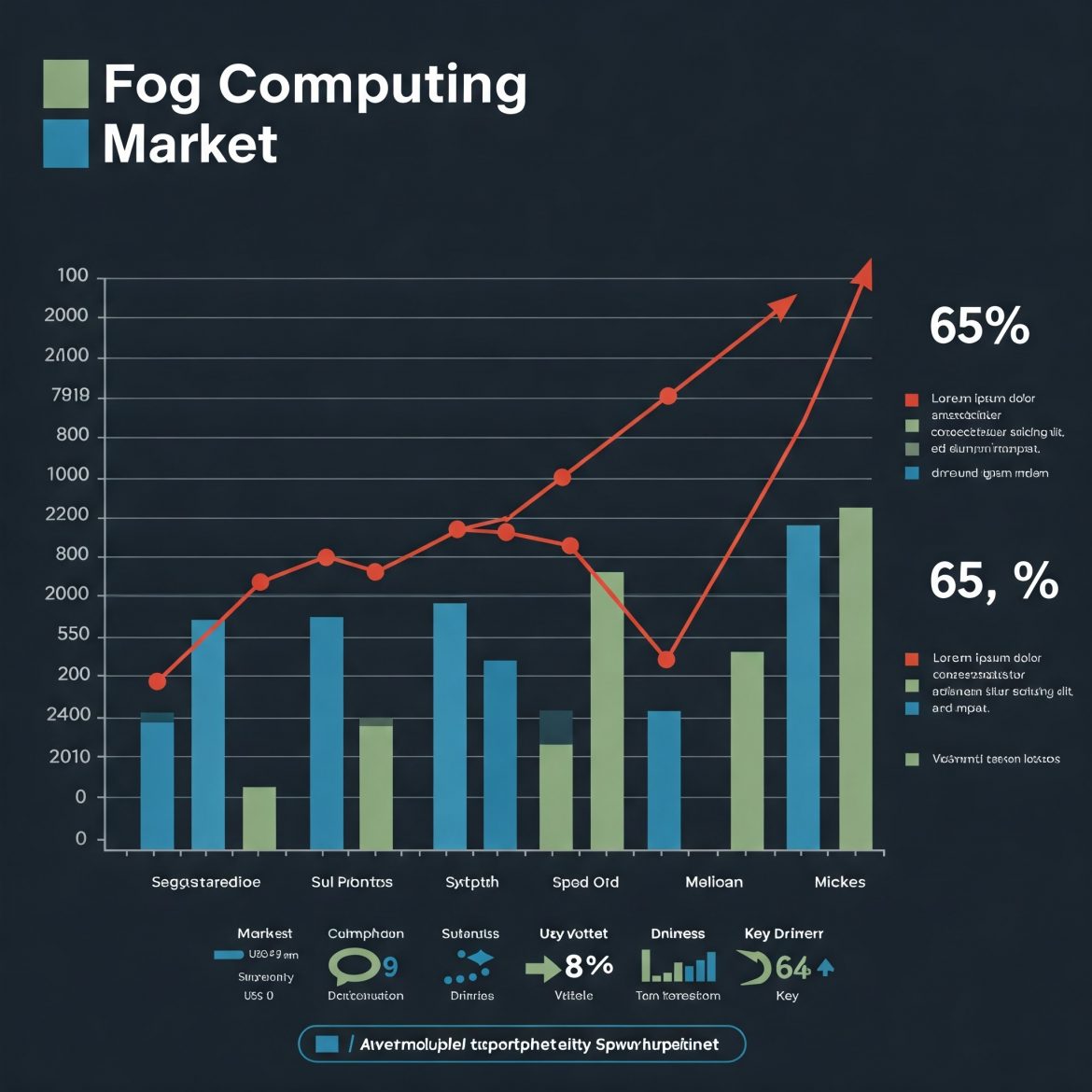 Fog Computing Market Growth by Component, Deployment, and Application