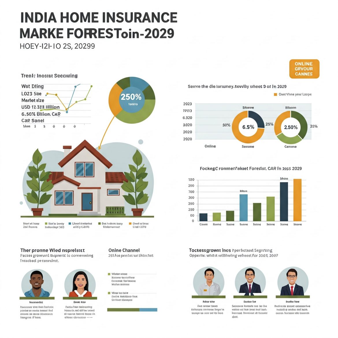 India Home Insurance Market: Size, Share, Trends, Growth, and Forecast (2025-2029)