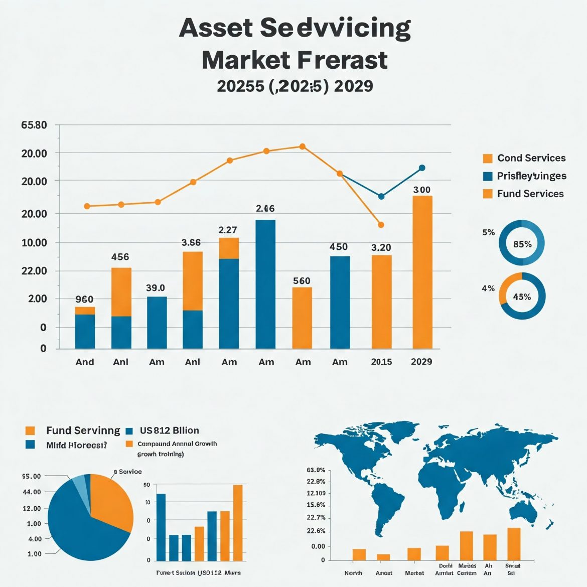 Global Asset Servicing Market: Size, Share, Trends, Growth, and Forecast (2019-2029)