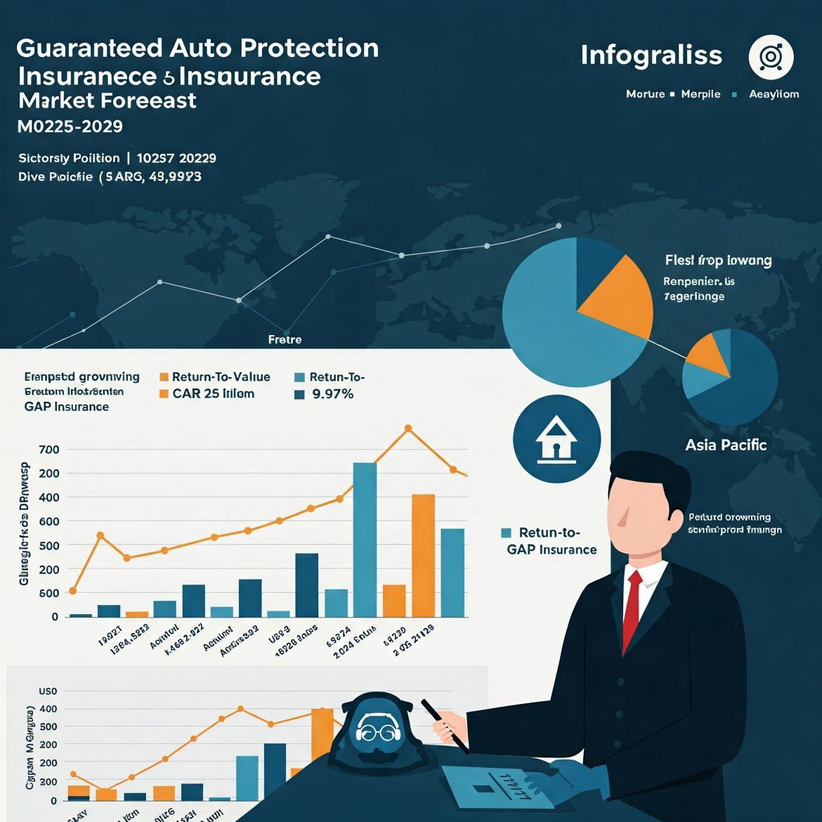 Global GAP Insurance Market : Forecast (2019-2029)