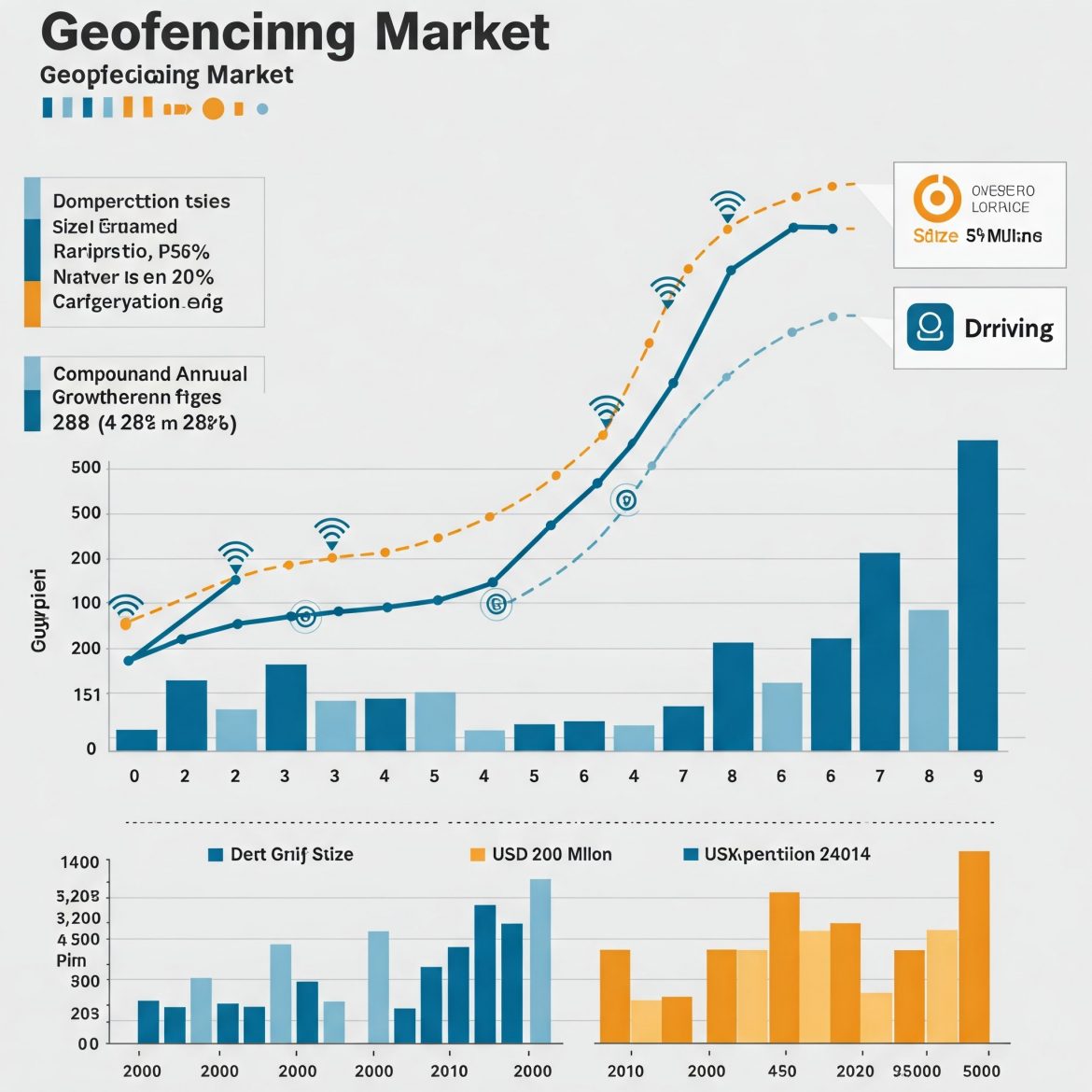 Geofencing Market Growth: Type, Component, Technology & Application Insights