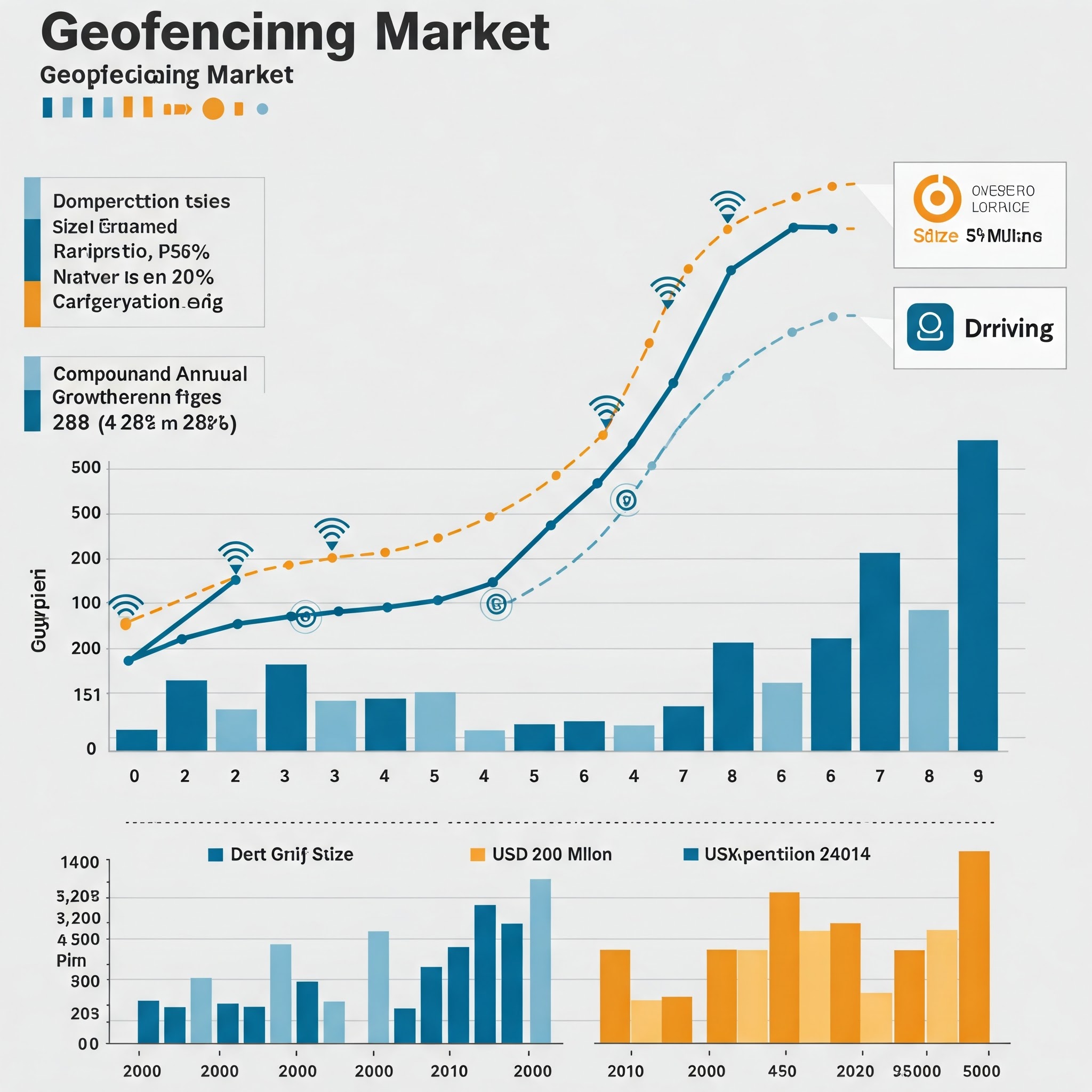 Geofencing Market