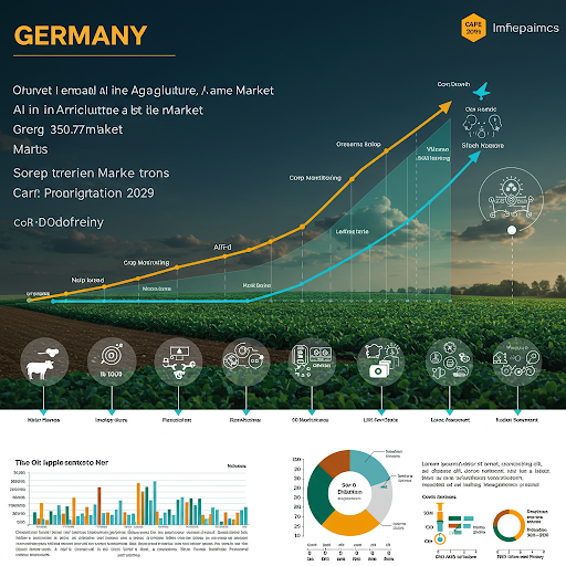 Germany AI in Agriculture Market Size is anticipated to project impressive growth in the forecast period with a CAGR of 8.14% through 2029