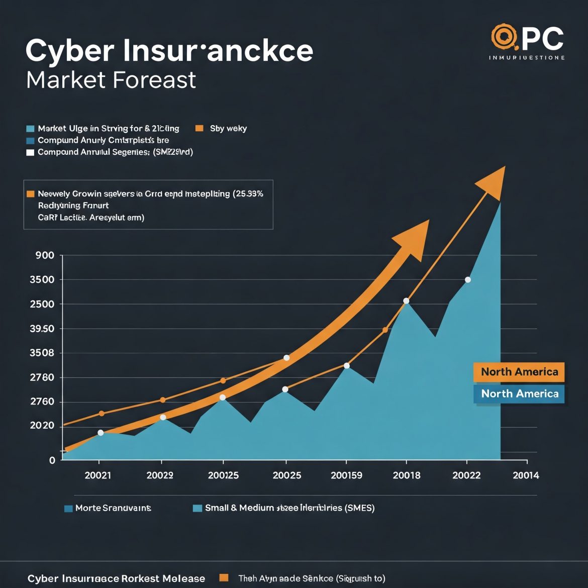 Global Cyber Insurance Market Forecast 2019-2029