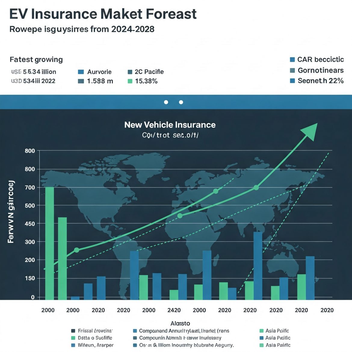 Global EV Insurance Market Forecast (2018-2028)