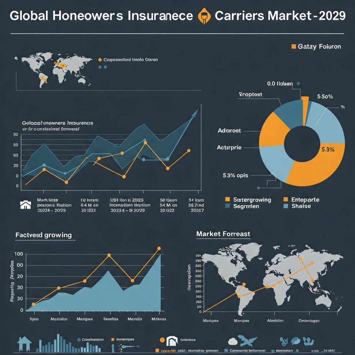 Global Homeowners Insurance Carriers Market – Size, Share, Trends, and Forecast 2019-2029