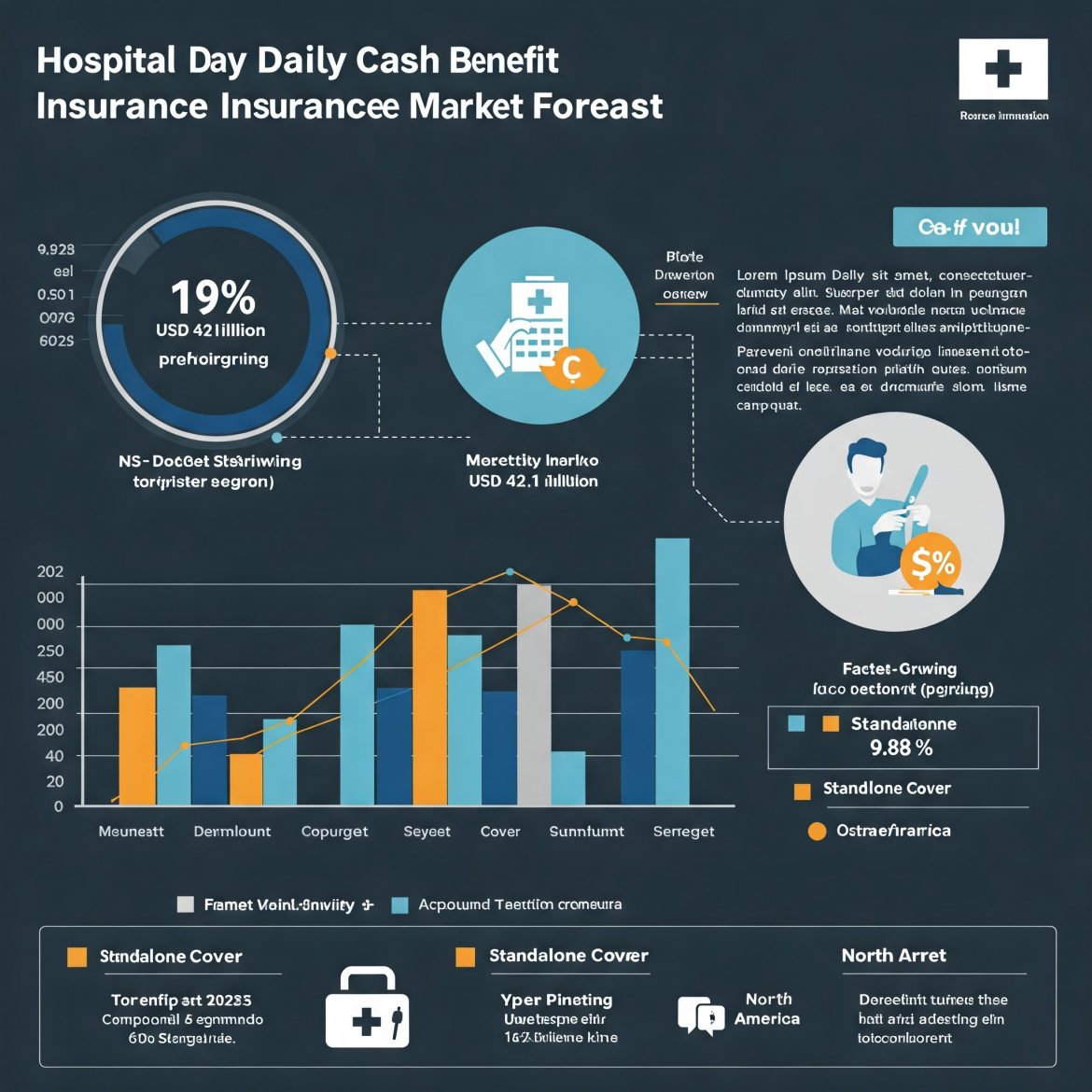 Global Hospital Daily Cash Benefit Insurance Market Forecast 2019-2029