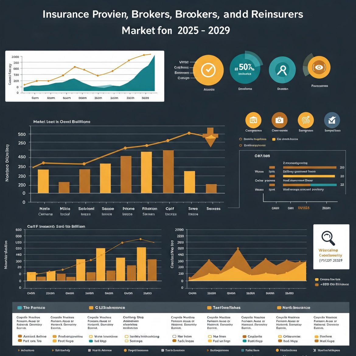 Global Insurance Providers Brokers and Re-insurers Market Forecast (2019-2029)