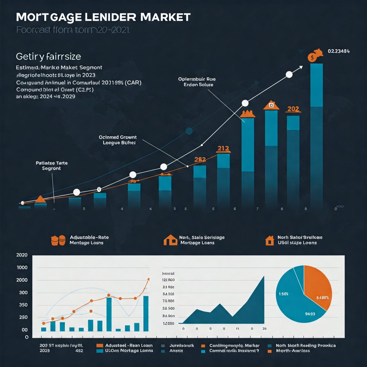 Global Mortgage Lender Market: Size, Trends, Growth, and Forecast 2019-2029