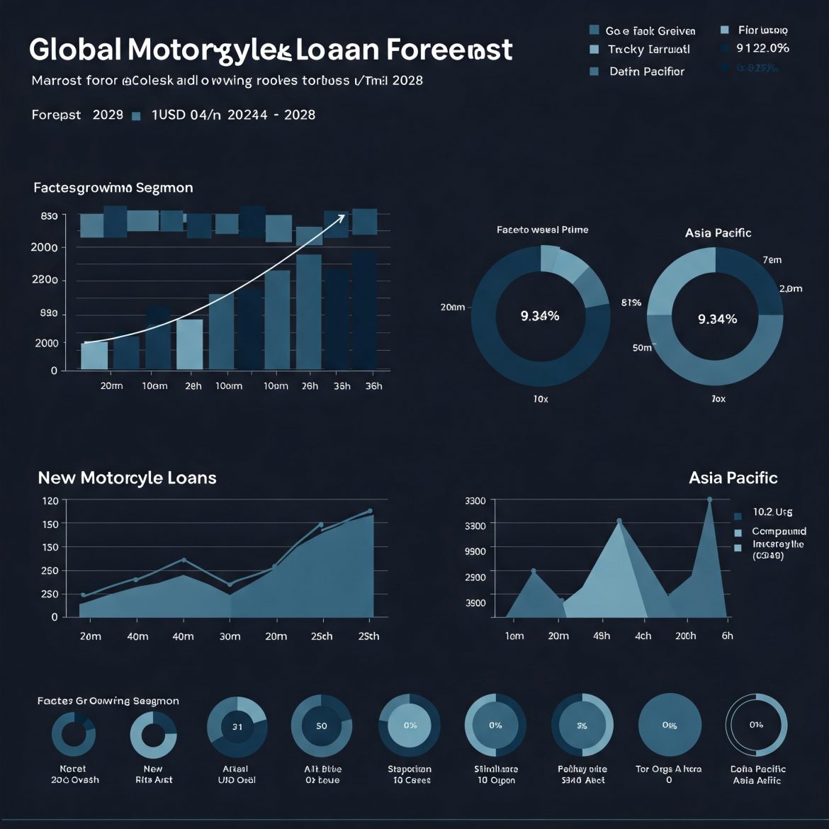 Global Motorcycle Loan Market: Industry Trends, Share, Size, Growth, and Forecast (2018-2028)