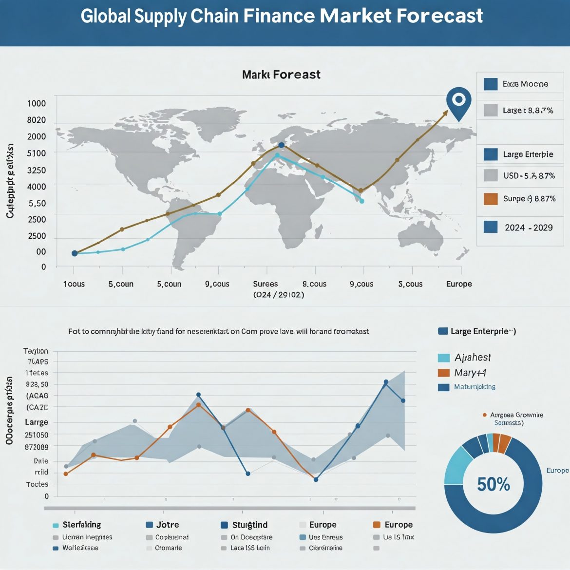 Global Supply Chain Finance Market Opportunities (2019-2029)