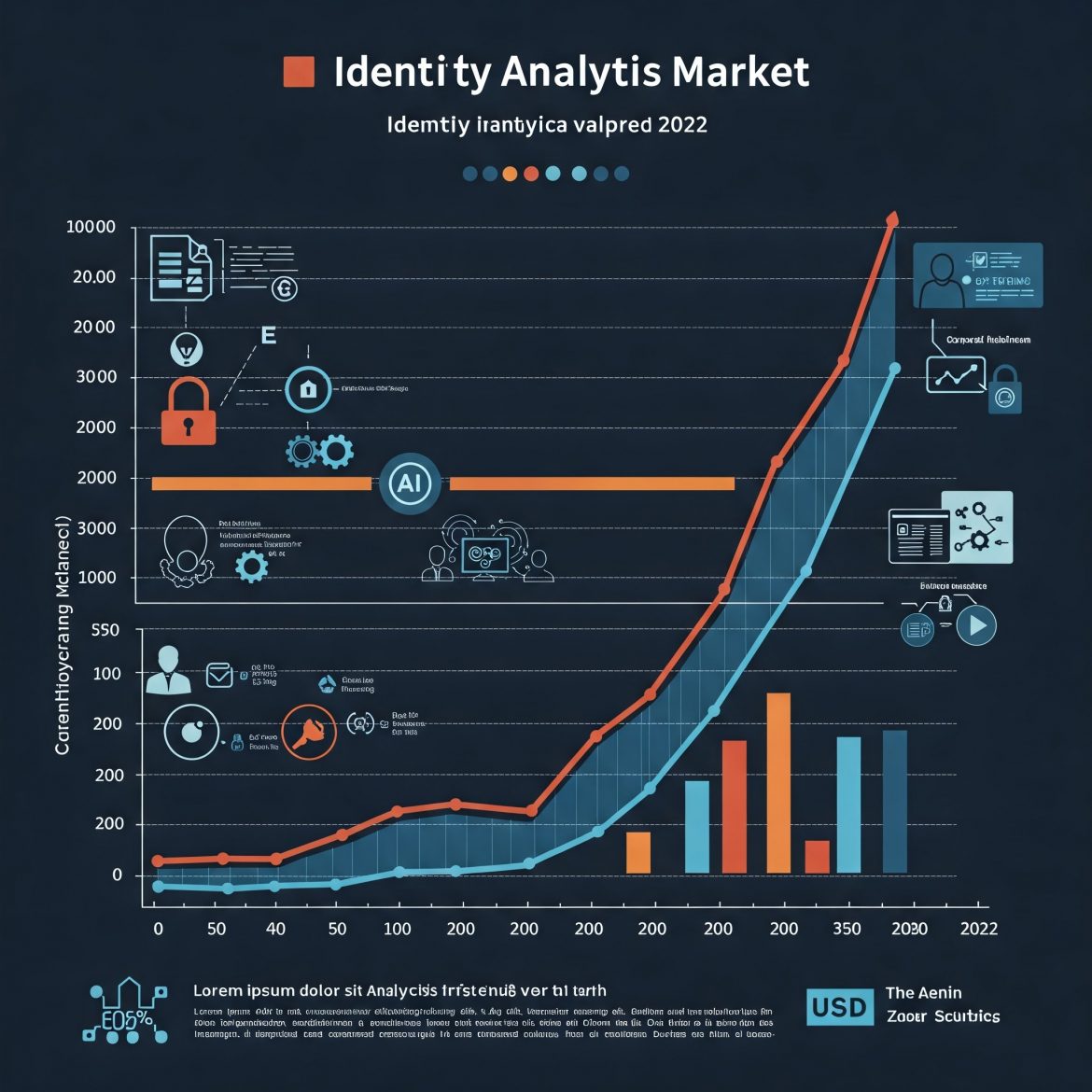 Identity Analytics Market Growth – Trends, Forecast (2024-2032)