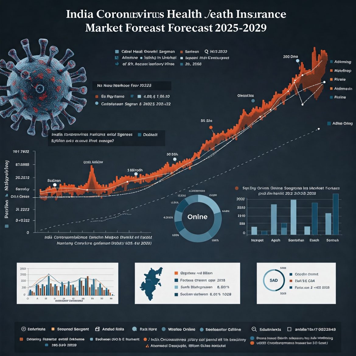 India Coronavirus Health Insurance Market Competitive Analysis to 2029