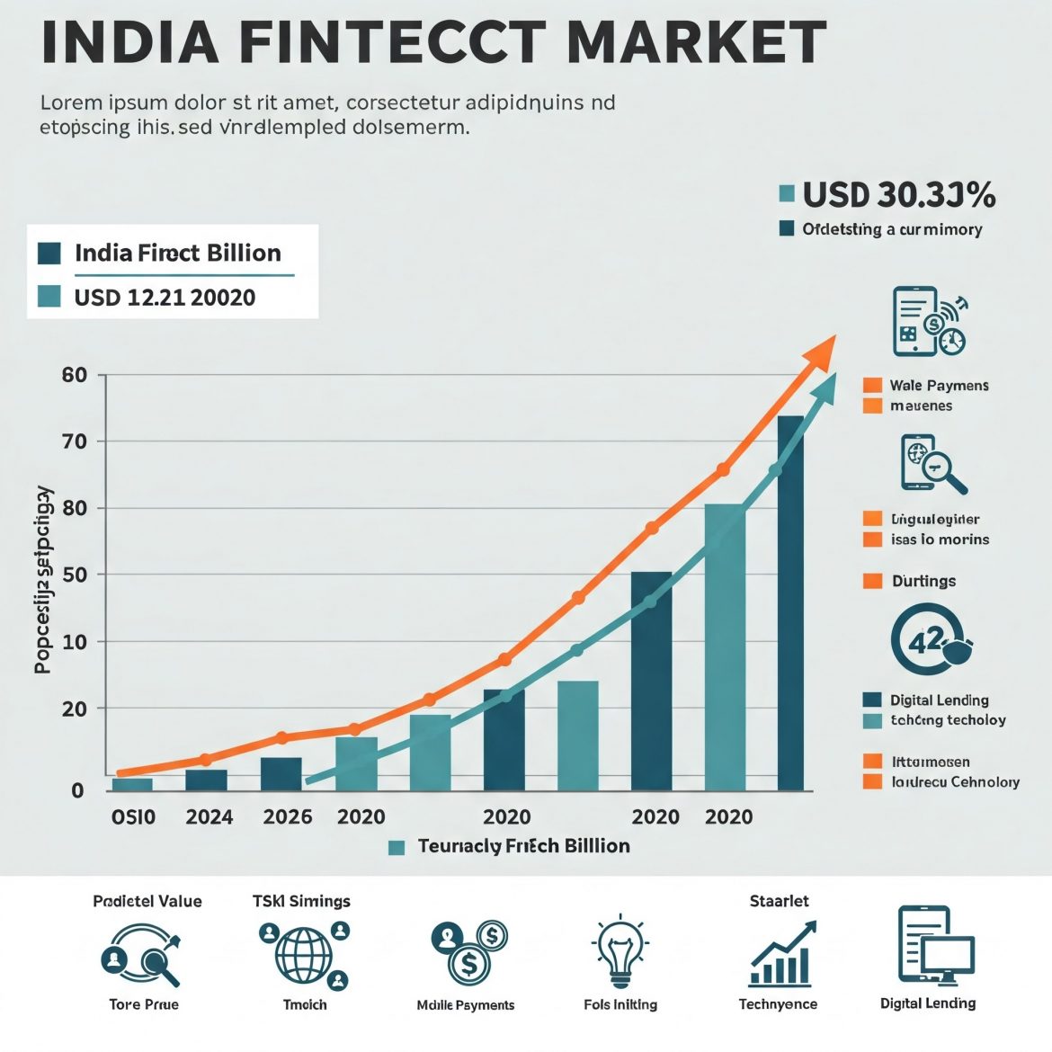 India FinTech Market Forecast (2018-2028)