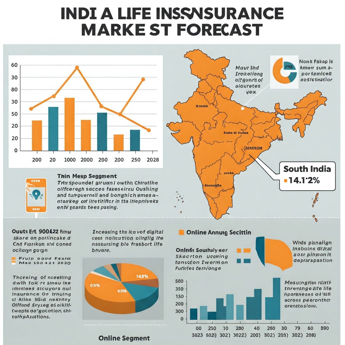 India Life Insurance Market Opportunities by 2029