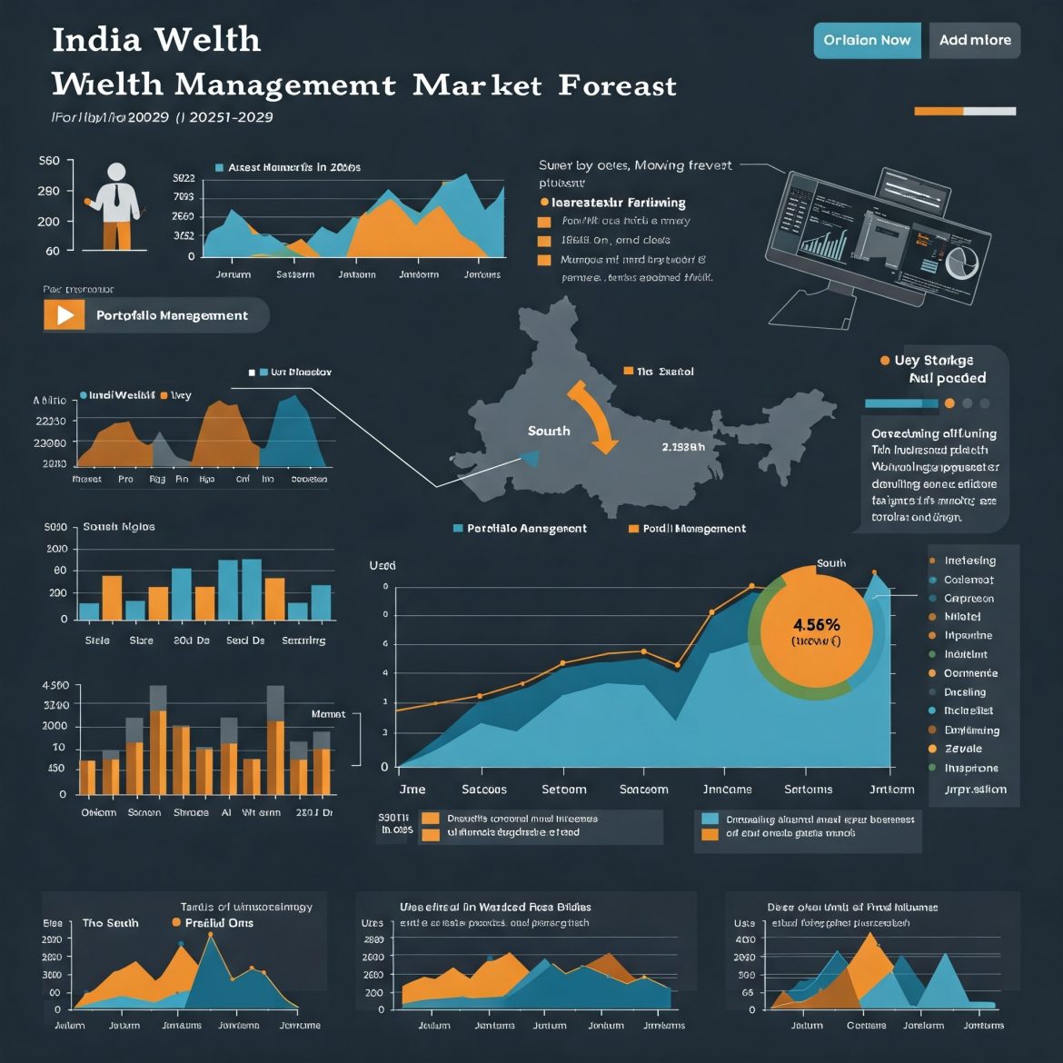 India Wealth Management Market: Trends, Growth, and Forecast (2025-2029)