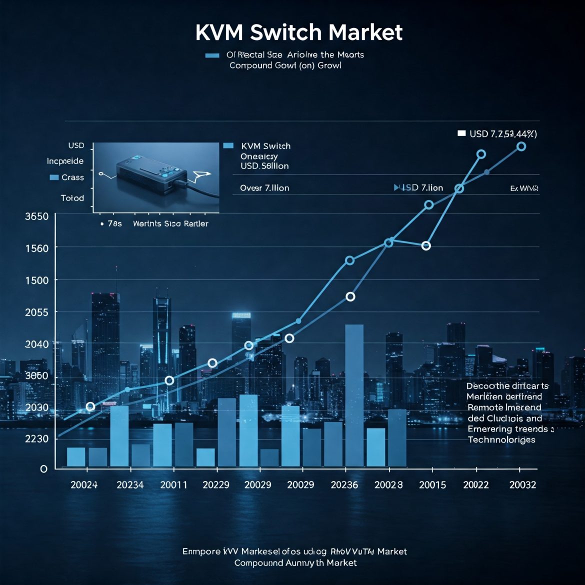 KVM Switch Market Growth: Trends, Forecast & Industry Insights (2024-2032)