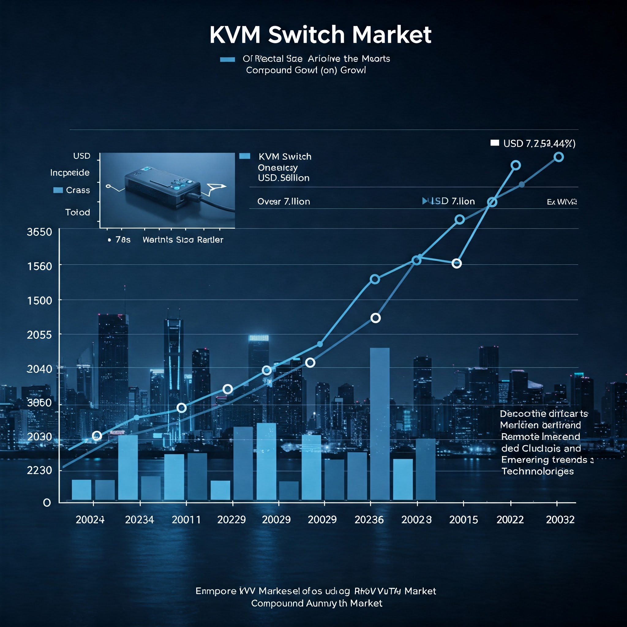 KVM Switch Market