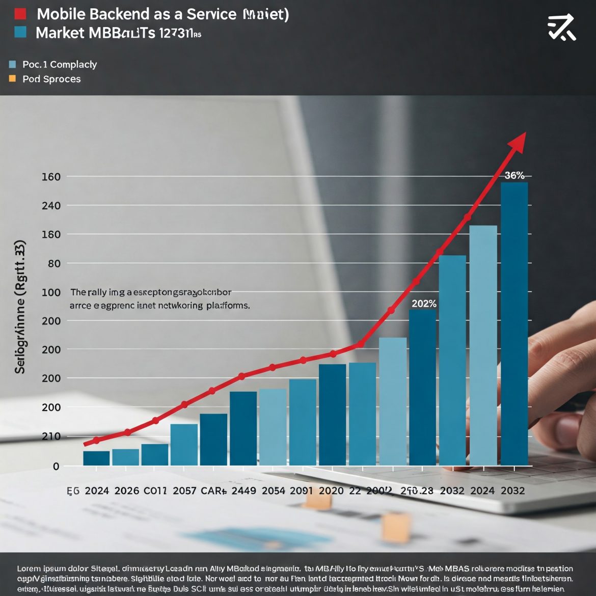 Mobile Backend as a Service (MBaaS) Market Growth & Forecast (2024 – 2032)