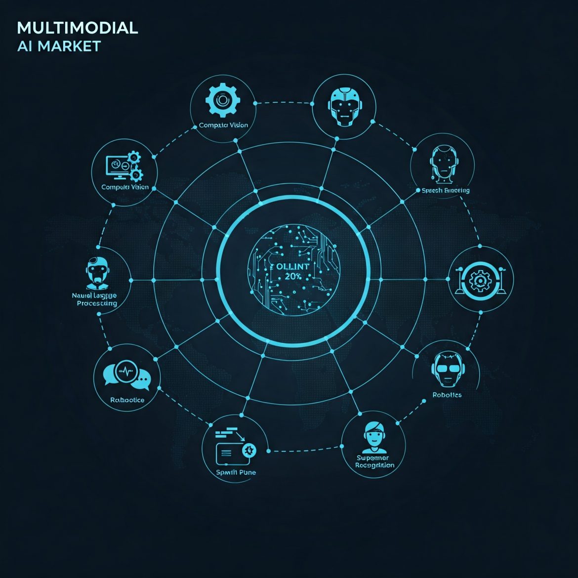 Multimodal AI Market Growth: Size, Trends, and Forecast (2024-2032)